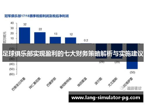 足球俱乐部实现盈利的七大财务策略解析与实施建议