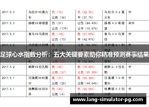 足球心水指数分析:五大关键要素助你精准预测赛事结果
