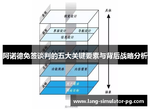 阿诺德免签谈判的五大关键要素与背后战略分析 阿诺德免签谈判的五大关键要素与背后战略分析