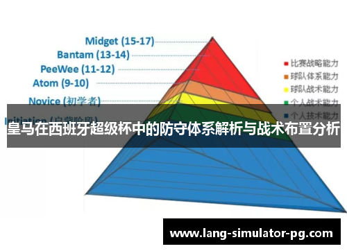皇马在西班牙超级杯中的防守体系解析与战术布置分析