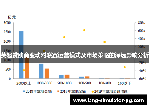 英超赞助商变动对联赛运营模式及市场策略的深远影响分析