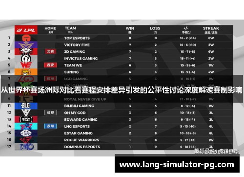 从世界杯赛场洲际对比看赛程安排差异引发的公平性讨论深度解读赛制影响
