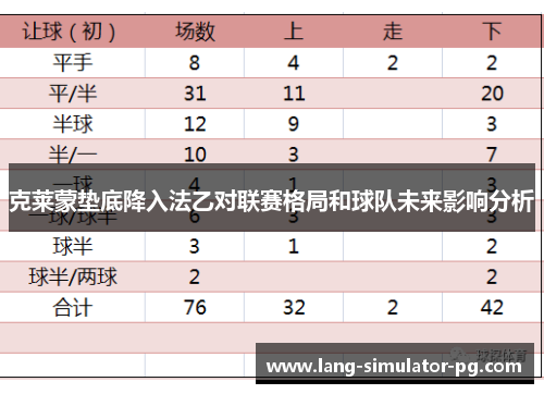 克莱蒙垫底降入法乙对联赛格局和球队未来影响分析