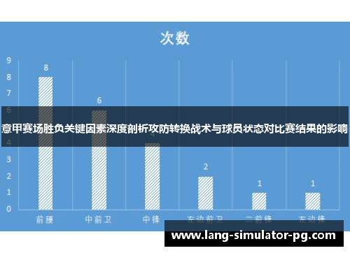 意甲赛场胜负关键因素深度剖析攻防转换战术与球员状态对比赛结果的影响